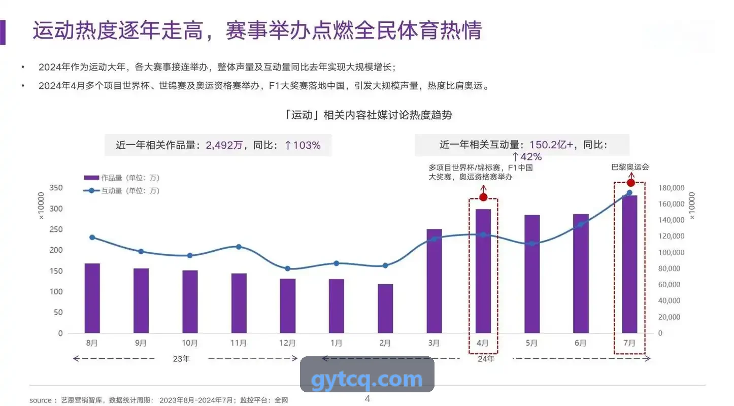 互动电竞社区直播平台搭建方案